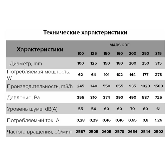 Вентилятор центробежный канал. MARS д.100 (380м3/ч, 49 дБ, 70Вт)  ЭраВентилятор центробежный канал. MARS д.100 (380м3/ч, 49 дБ, 70Вт)  Эра[image_num]