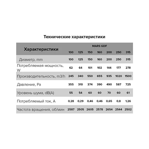 Вентилятор центробежный канал. MARS д.125 (420 м3/ч, 49 дБ, 70 Вт)  ЭраВентилятор центробежный канал. MARS д.125 (420 м3/ч, 49 дБ, 70 Вт)  Эра[image_num]