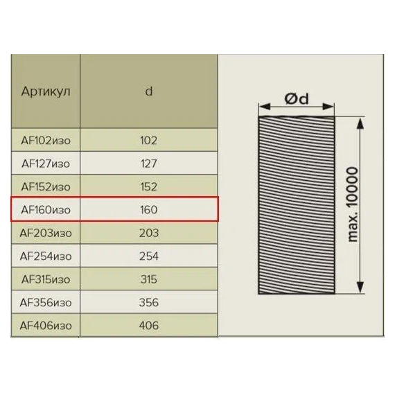 Гибкий армированный воздуховод с теплоизоляцией Era Pro AF152изо D152 (10м)Гибкий армированный воздуховод с теплоизоляцией Era Pro AF152изо D152 (10м)[image_num]
