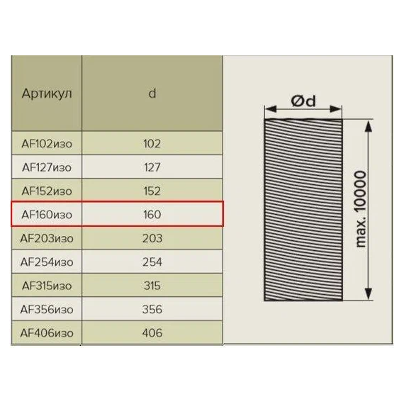 Гибкий армированный воздуховод с теплоизоляцией Era Pro AF254изо D254 (10м)Гибкий армированный воздуховод с теплоизоляцией Era Pro AF254изо D254 (10м)[image_num]