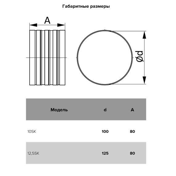 Соеденитель круглых каналов д.125 (серия SK) ЭраСоеденитель круглых каналов д.125 (серия SK) Эра[image_num]