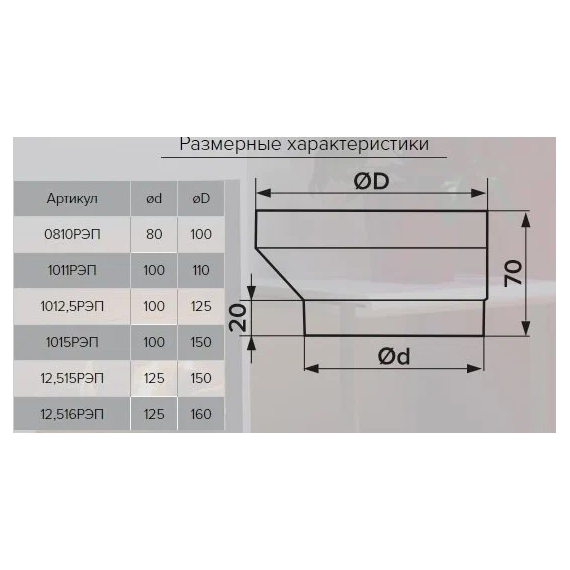 Эксцентриковый соединитель круглых каналов Era 1011РЭП 100-110Эксцентриковый соединитель круглых каналов Era 1011РЭП 100-110[image_num]
