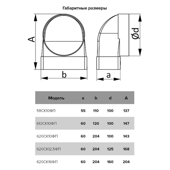 Соединиель угловой плоского воздуховода с распределителями 90° 6х20 д.160 ЭраСоединиель угловой плоского воздуховода с распределителями 90° 6х20 д.160 Эра[image_num]