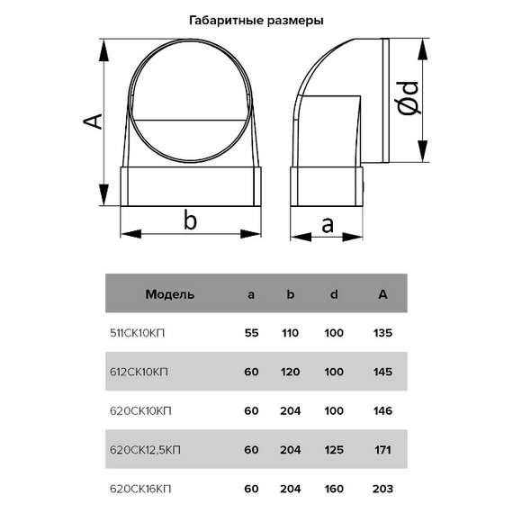 Соединитель угловой плоского воздуховода с круглым 90° 6х20, д.125Соединитель угловой плоского воздуховода с круглым 90° 6х20, д.125[image_num]