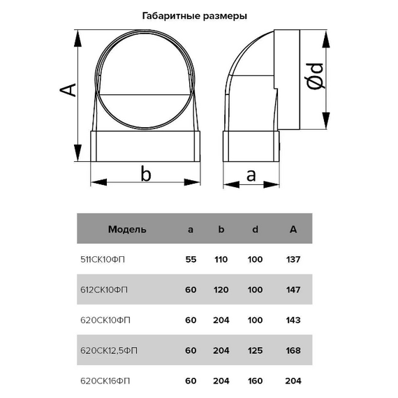 Соединитель угловой плоского воздуховода с распределителями 90° 6х12 д.100Соединитель угловой плоского воздуховода с распределителями 90° 6х12 д.100[image_num]