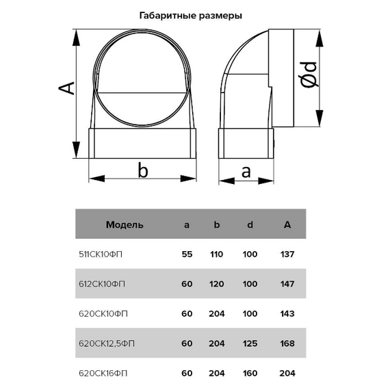 Соединитель угловой плоского воздуховода с распределителями 90° 6х20 д. 125Соединитель угловой плоского воздуховода с распределителями 90° 6х20 д. 125[image_num]