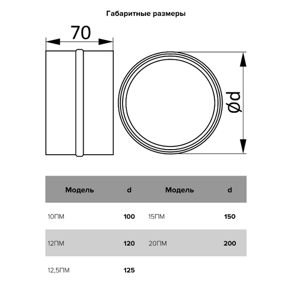 Соединитель стальной покрытый эмалью д.150 ЭраСоединитель стальной покрытый эмалью д.150 Эра[image_num]
