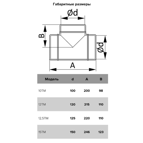 Тройник стальной покрытый эмалью д.150 ЭраТройник стальной покрытый эмалью д.150 Эра[image_num]