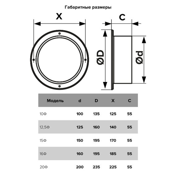 Фланец пластмассовый d.125 ЭраФланец пластмассовый d.125 Эра[image_num]