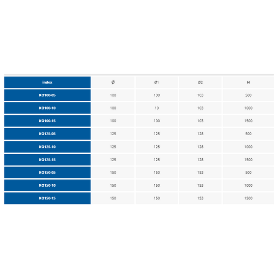 Круглый возвдуховод из ПВХ-пластика Awenta KO125-05 D125 (0,5м)Круглый возвдуховод из ПВХ-пластика Awenta KO125-05 D125 (0,5м)[image_num]