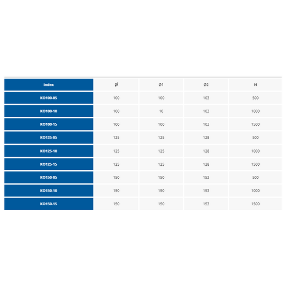 Круглый возвдуховод из ПВХ-пластика Awenta KO125-10 D125 (1м)Круглый возвдуховод из ПВХ-пластика Awenta KO125-10 D125 (1м)[image_num]