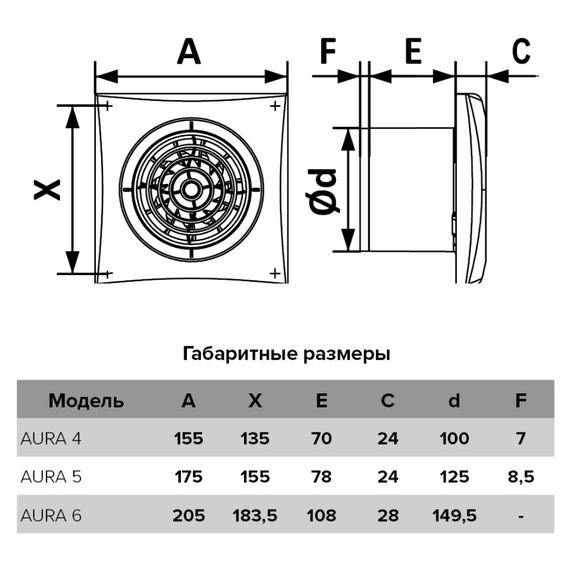 Осевой вытяжной вентилятор DICITI AURA 5C D125 WhiteОсевой вытяжной вентилятор DICITI AURA 5C D125 White[image_num]
