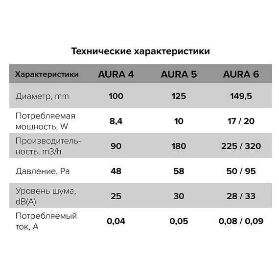 Осевой вытяжной вентилятор DICITI AURA 5C D125 WhiteОсевой вытяжной вентилятор DICITI AURA 5C D125 White[image_num]