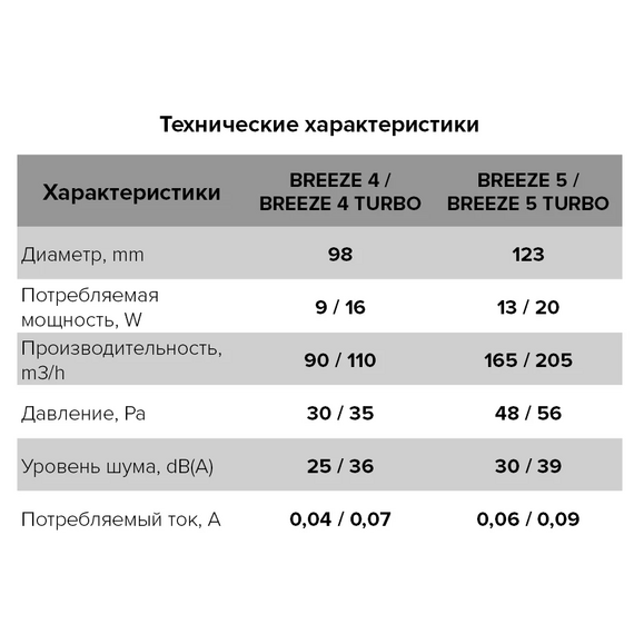 Осевой вытяжной вентилятор с обратным клапаном DICITI BREEZE 5C D125 WhiteОсевой вытяжной вентилятор с обратным клапаном DICITI BREEZE 5C D125 White[image_num]