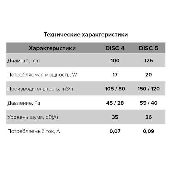 Осевой вытяжной вентилятор Era Disc 5 D125 WhiteОсевой вытяжной вентилятор Era Disc 5 D125 White[image_num]