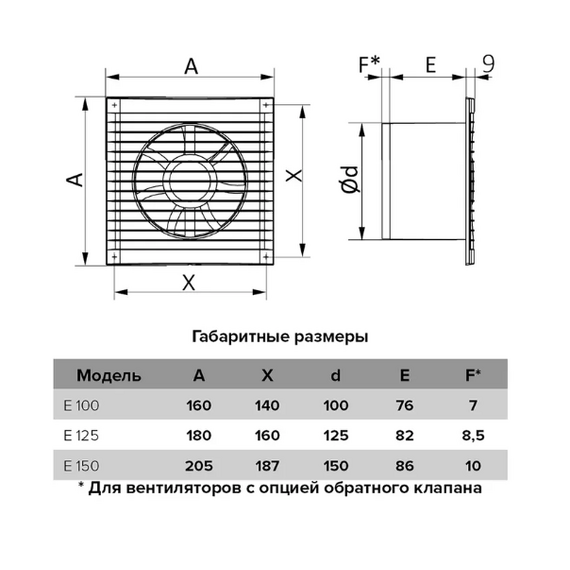 Осевой вытяжной вентилятор с выключателем Era E 125-02 D125 WhiteОсевой вытяжной вентилятор с выключателем Era E 125-02 D125 White[image_num]