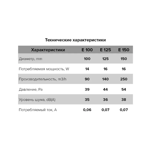 Осевой вытяжной вентилятор с выключателем Era E 125-02 D125 WhiteОсевой вытяжной вентилятор с выключателем Era E 125-02 D125 White[image_num]