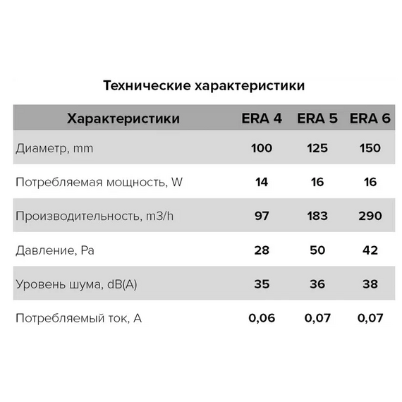 Осевой вытяжной вентилятор с обратным клапаном и шнурком ERA 5C-02 D125 WhiteОсевой вытяжной вентилятор с обратным клапаном и шнурком ERA 5C-02 D125 White[image_num]