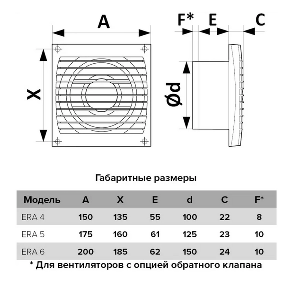 Осевой вытяжной вентилятор с сеткой и шнурком ERA 5S-02 D125 WhiteОсевой вытяжной вентилятор с сеткой и шнурком ERA 5S-02 D125 White[image_num]