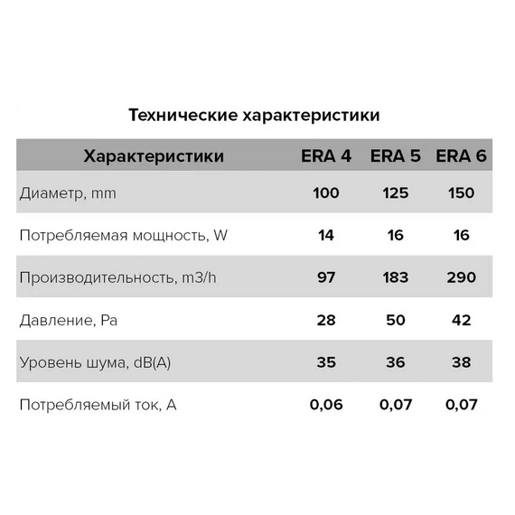 Осевой вытяжной вентилятор с сеткой и шнурком ERA 5S-02 D125 WhiteОсевой вытяжной вентилятор с сеткой и шнурком ERA 5S-02 D125 White[image_num]