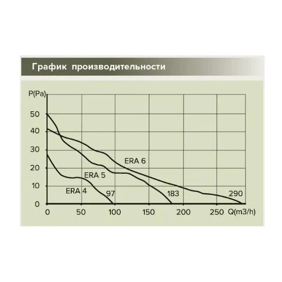 Осевой вытяжной вентилятор с сеткой и шнурком ERA 6S-02 D150 WhiteОсевой вытяжной вентилятор с сеткой и шнурком ERA 6S-02 D150 White[image_num]