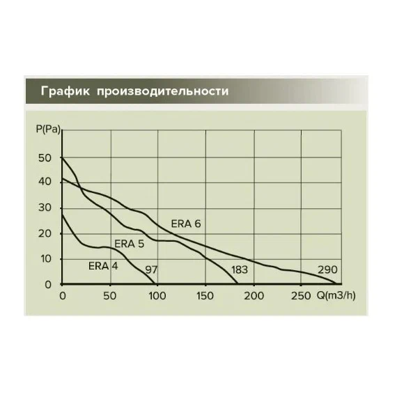 Осевой вытяжной вентилятор с сеткой и таймером ERA 6S ET D150 WhiteОсевой вытяжной вентилятор с сеткой и таймером ERA 6S ET D150 White[image_num]