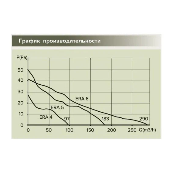 Осевой вытяжной вентилятор с сеткой и датчиком влажности ERA 6S HT D150 WhiteОсевой вытяжной вентилятор с сеткой и датчиком влажности ERA 6S HT D150 White[image_num]