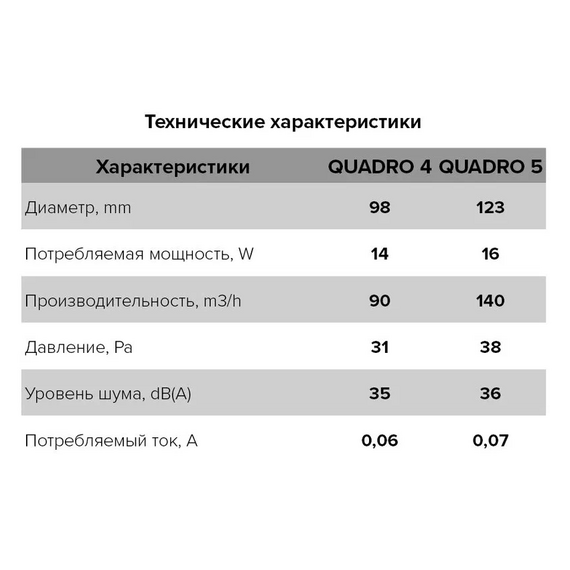 Осевой вытяжной вентилятор с обратным клапаном и выключателем ERA Quadro 4C-02 D100 WhiteОсевой вытяжной вентилятор с обратным клапаном и выключателем ERA Quadro 4C-02 D100 White[image_num]