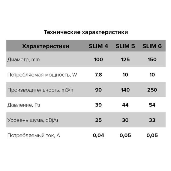 Осевой вытяжной вентилятор с обратным клапаном DICITI SLIM 6C D150 WhiteОсевой вытяжной вентилятор с обратным клапаном DICITI SLIM 6C D150 White[image_num]