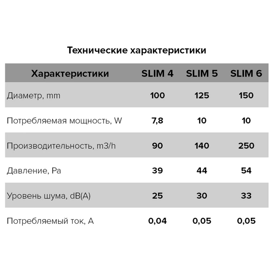 Осевой вытяжной вентилятор с электронным таймером Diciti SLIM 4 ET D100 WhiteОсевой вытяжной вентилятор с электронным таймером Diciti SLIM 4 ET D100 White[image_num]