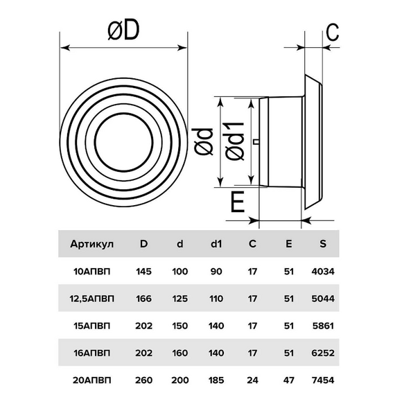 Anemostat de admisie-evacuare cu flanșă Era 20АПВП D200Anemostat de admisie-evacuare cu flanșă Era 20АПВП D200[image_num]