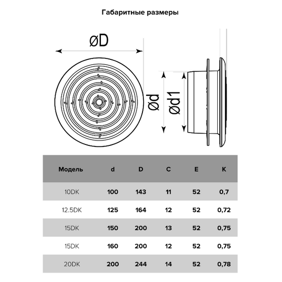Диффузор приточно-вытяжной со стопорным кольцом и фланцем д.100 ЭраДиффузор приточно-вытяжной со стопорным кольцом и фланцем д.100 Эра[image_num]