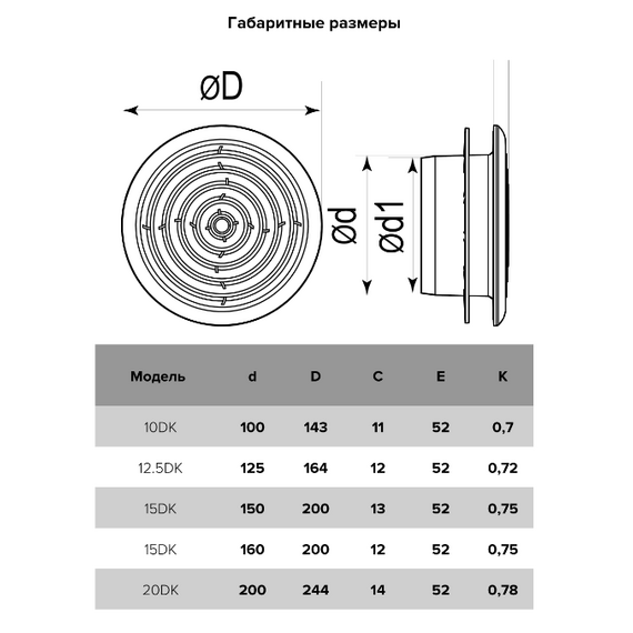 Диффузор приточно-вытяжной со стопорным кольцом и фланцем д.125 ЭраДиффузор приточно-вытяжной со стопорным кольцом и фланцем д.125 Эра[image_num]