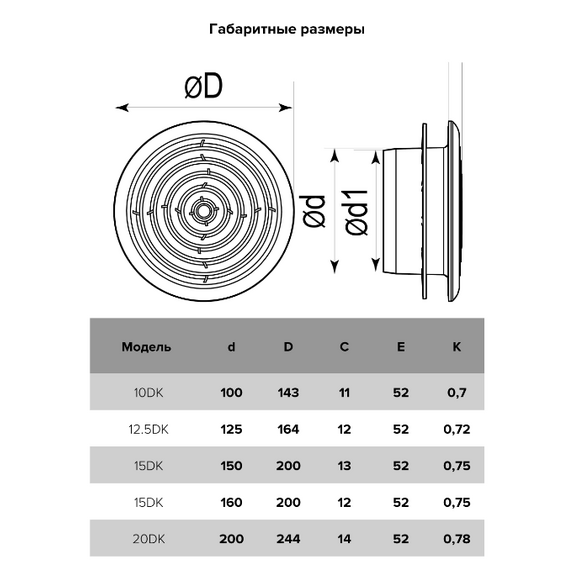 Диффузор приточно-вытяжной со стопорным кольцом и фланцем д.160 ЭраДиффузор приточно-вытяжной со стопорным кольцом и фланцем д.160 Эра[image_num]