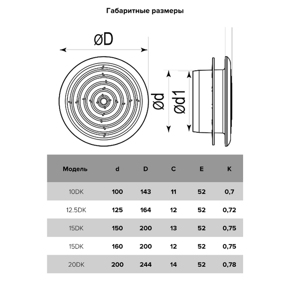 Диффузор приточно-вытяжной со стопорным кольцом и фланцем д.200 ЭраДиффузор приточно-вытяжной со стопорным кольцом и фланцем д.200 Эра[image_num]