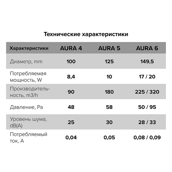 Осевой вытяжной вентилятор с обратным клапаном DICITI AURA 4C D100 WhiteОсевой вытяжной вентилятор с обратным клапаном DICITI AURA 4C D100 White[image_num]