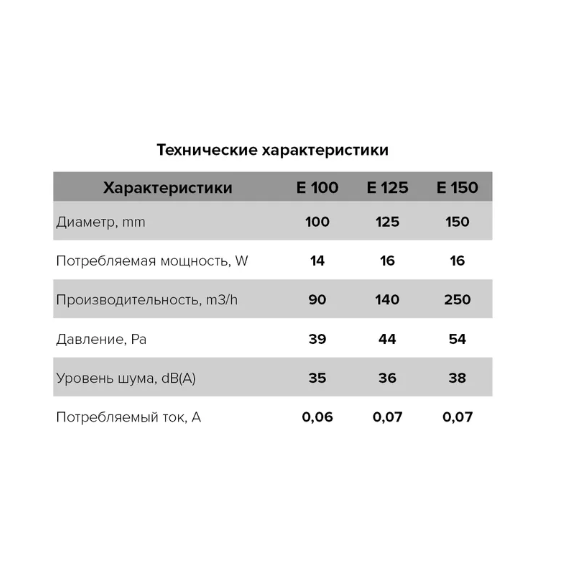 Осевой вытяжной вентилятор с сеткой Era E 125 S D125 WhiteОсевой вытяжной вентилятор с сеткой Era E 125 S D125 White[image_num]