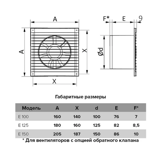 Осевой вытяжной вентилятор с выключателем Era E 125-02 D125 WhiteОсевой вытяжной вентилятор с выключателем Era E 125-02 D125 White[image_num]
