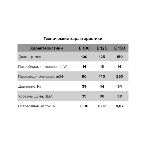 Осевой вытяжной вентилятор с выключателем Era E 125-02 D125 WhiteОсевой вытяжной вентилятор с выключателем Era E 125-02 D125 White[image_num]