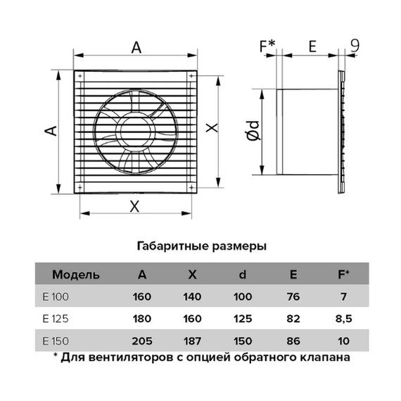 Осевой вытяжной вентилятор с выключателем Era E 150-02 D 150 WhiteОсевой вытяжной вентилятор с выключателем Era E 150-02 D 150 White[image_num]