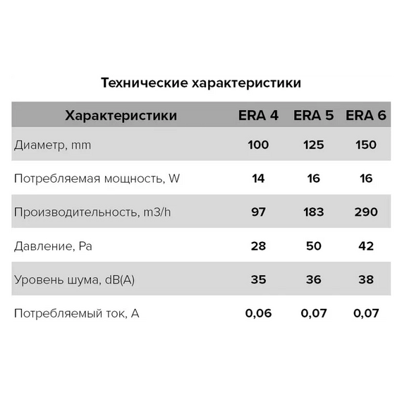 Осевой вытяжной вентилятор с обратным клапаном ERA 5C D125 WhiteОсевой вытяжной вентилятор с обратным клапаном ERA 5C D125 White[image_num]