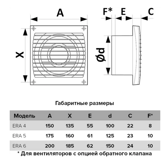 Осевой вытяжной вентилятор с сеткой и шнурком ERA 5S-02 D125 WhiteОсевой вытяжной вентилятор с сеткой и шнурком ERA 5S-02 D125 White[image_num]
