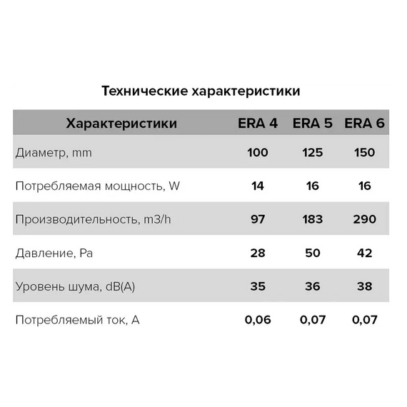 Осевой вытяжной вентилятор с сеткой и шнурком ERA 5S-02 D125 WhiteОсевой вытяжной вентилятор с сеткой и шнурком ERA 5S-02 D125 White[image_num]