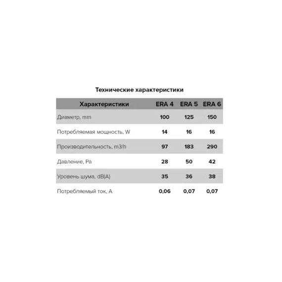 Осевой вытяжной вентилятор с сеткой и таймером ERA 6S ET D150 WhiteОсевой вытяжной вентилятор с сеткой и таймером ERA 6S ET D150 White[image_num]