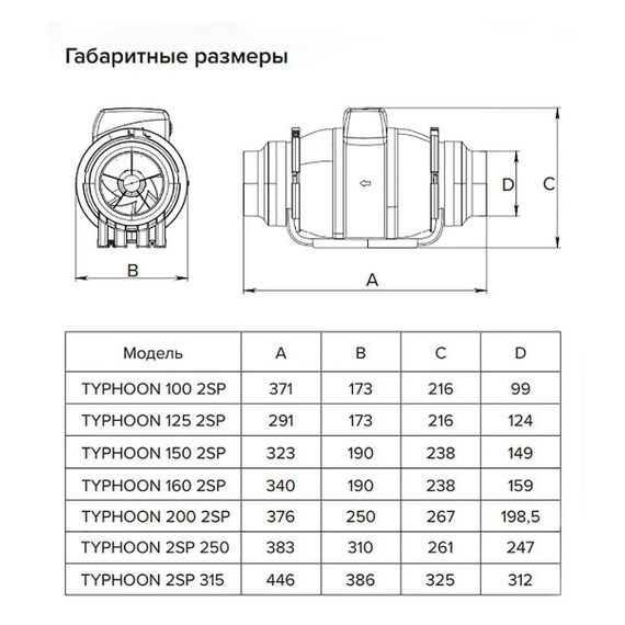 TYPHOON 125 2SP Вентилятор осевой канальный, 2-х скоростной д.125 ЭраTYPHOON 125 2SP Вентилятор осевой канальный, 2-х скоростной д.125 Эра[image_num]
