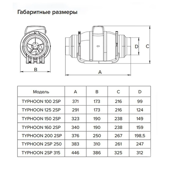 TYPHOON 160 2SP Вентилятор осевой канальный, 2-х скоростной д.150/160 ЭраTYPHOON 160 2SP Вентилятор осевой канальный, 2-х скоростной д.150/160 Эра[image_num]