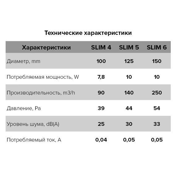 Осевой вытяжной вентилятор с датчиком, клапаном и шнурком DICITI SLIM 4C MRH-02 WhiteОсевой вытяжной вентилятор с датчиком, клапаном и шнурком DICITI SLIM 4C MRH-02 White[image_num]