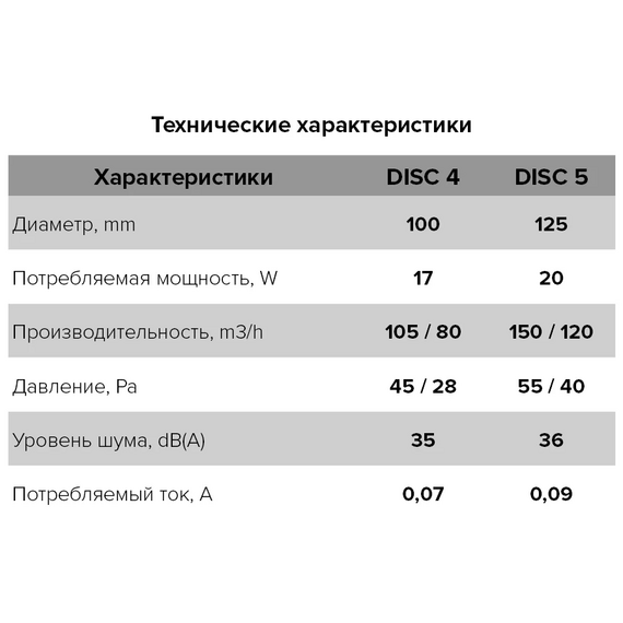 Осевой вытяжной вентилятор Era Disc 4 D100 WhiteОсевой вытяжной вентилятор Era Disc 4 D100 White[image_num]