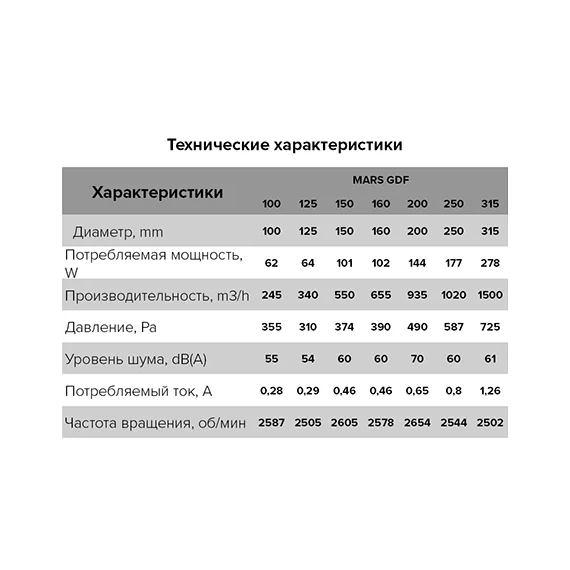Вентилятор центробежный канал. MARS д.250 (1090 м3/ч, 52 дБ, 200 Вт)  ЭраВентилятор центробежный канал. MARS д.250 (1090 м3/ч, 52 дБ, 200 Вт)  Эра[image_num]