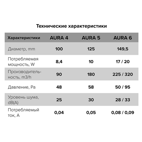 Осевой вытяжной вентилятор DICITI AURA 5 D125 WhiteОсевой вытяжной вентилятор DICITI AURA 5 D125 White[image_num]